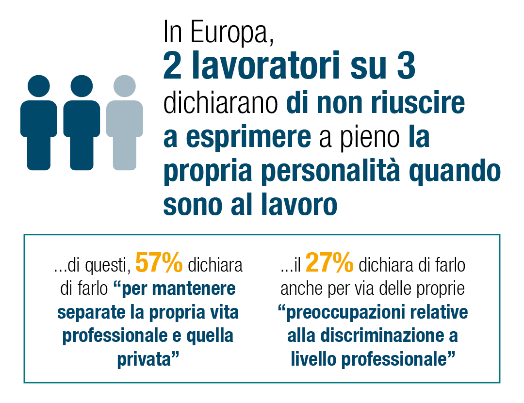 Due lavoratori su tre in Europa hanno dichiarato di non sentirsi loro stessi al lavoro