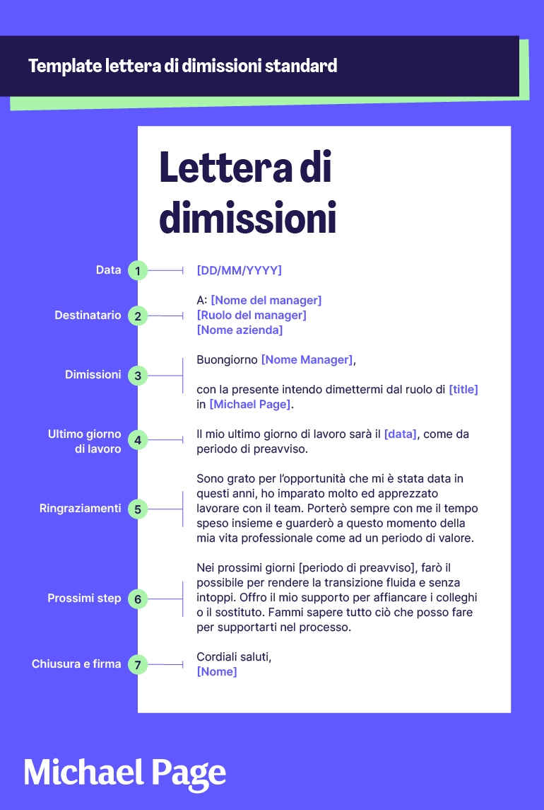 template di lettera di dimissioni