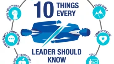 Grafica che illustra dieci cose importanti che un leader dovrebbe sapere.