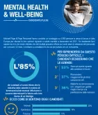 Infografica su salute mentale e benessere dei candidati in cerca di lavoro in Europa.