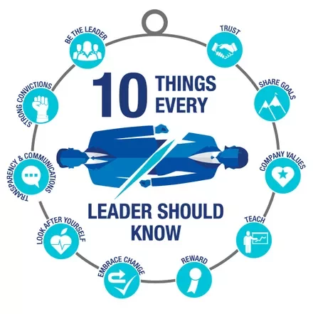 Grafica che illustra dieci cose importanti che un leader dovrebbe sapere.